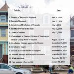 jersey city property tax revaluation timeline featured