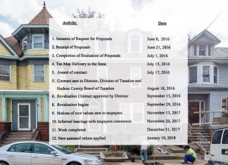 jersey city property tax revaluation timeline featured