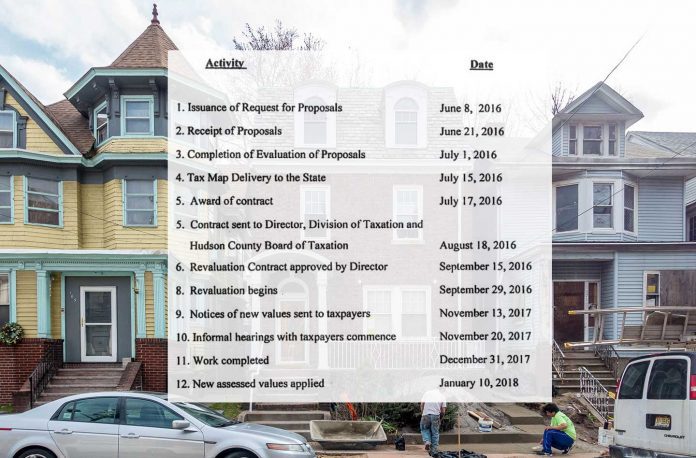 jersey city property tax revaluation timeline featured