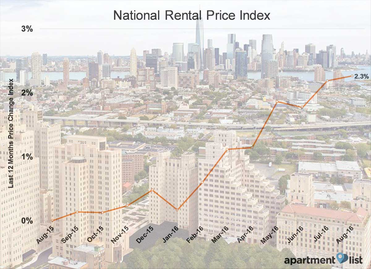 jersey city apartment rent prices average