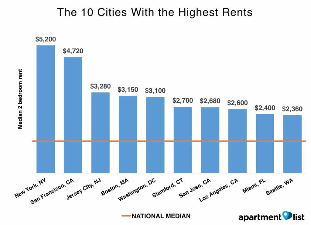 jersey city average rent prices