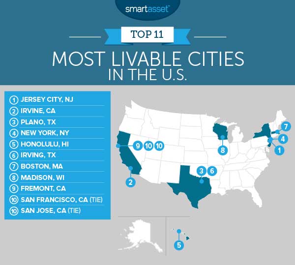 jersey city most livable city in america