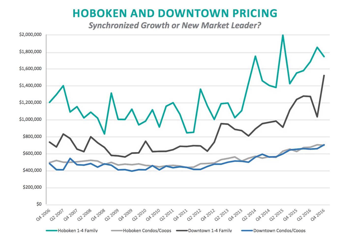 hoboken vs jersey city real estate market