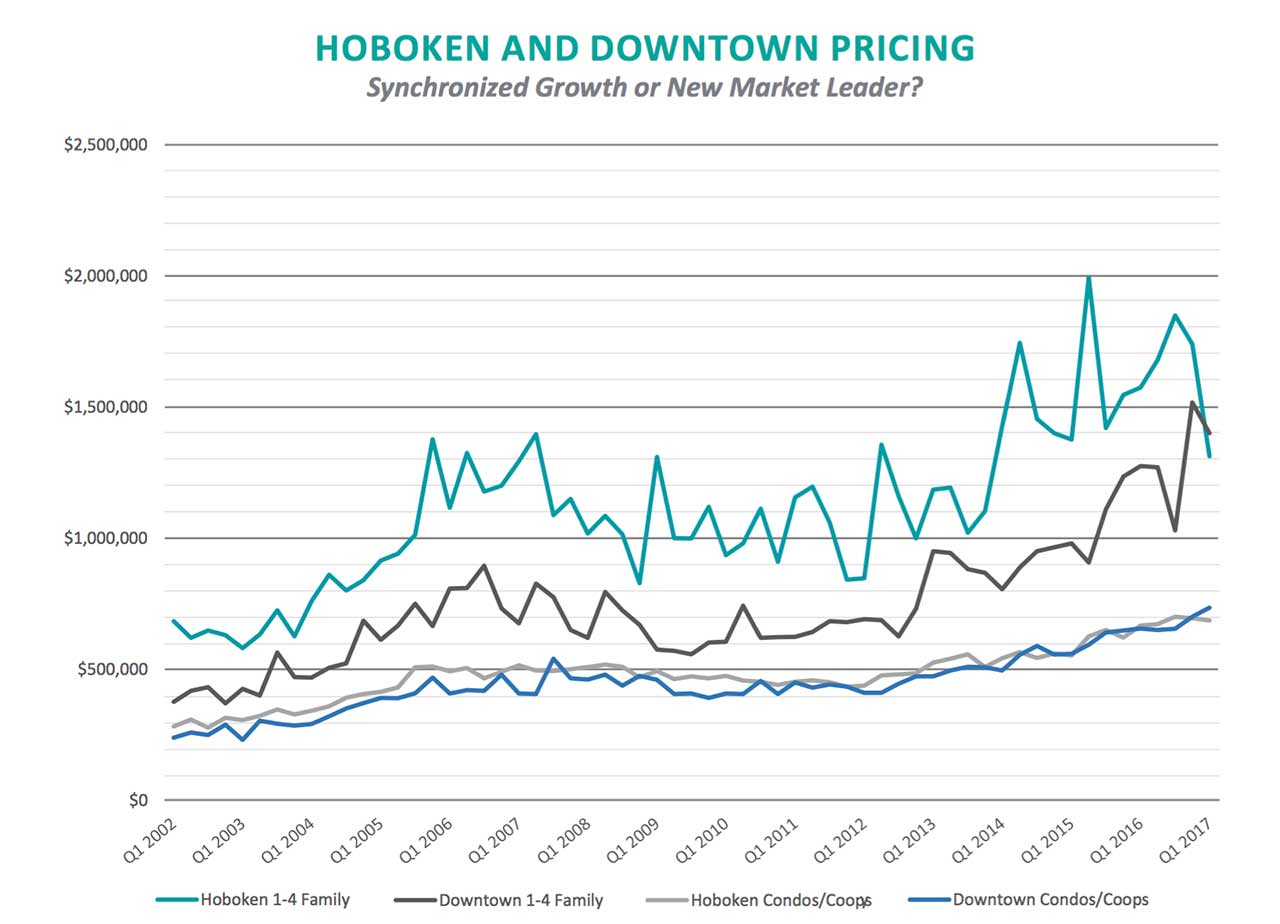 jersey city hoboken townhouse prices