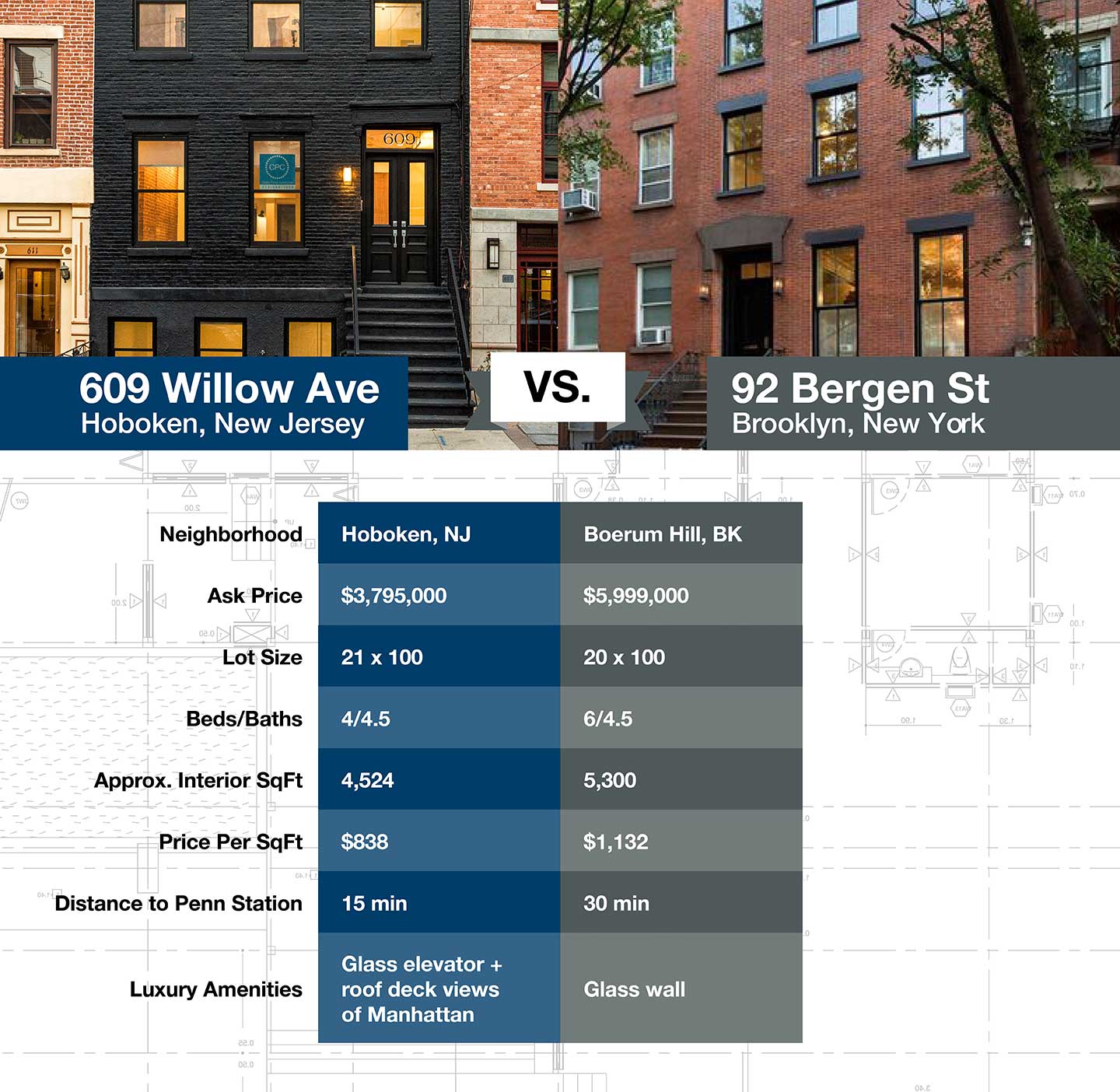 brooklyn versus jersey city real estate investing