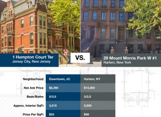Jersey City Harlem Townhouse Rental Comparison