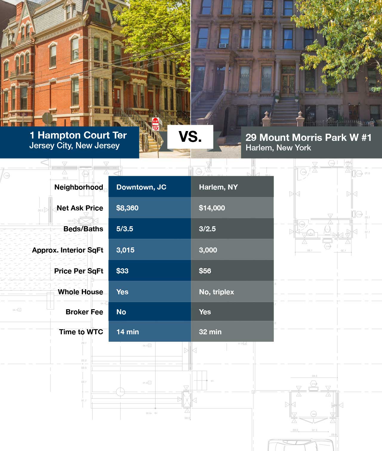Jersey City Harlem Townhouse Rental Comparison