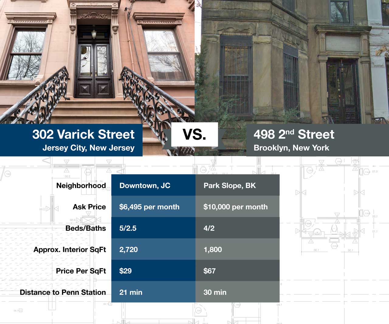 302 Varick Street Jersey City For Rent Comparison Park Slope