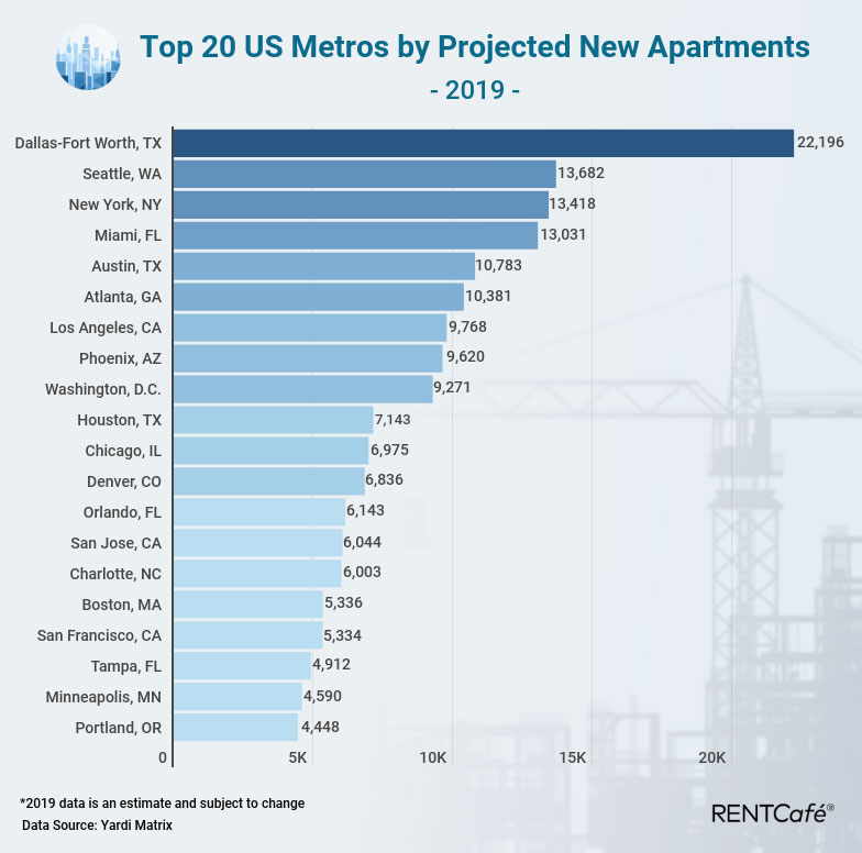 Rentcafe Fastest Growing Metro Area Jersey City 1