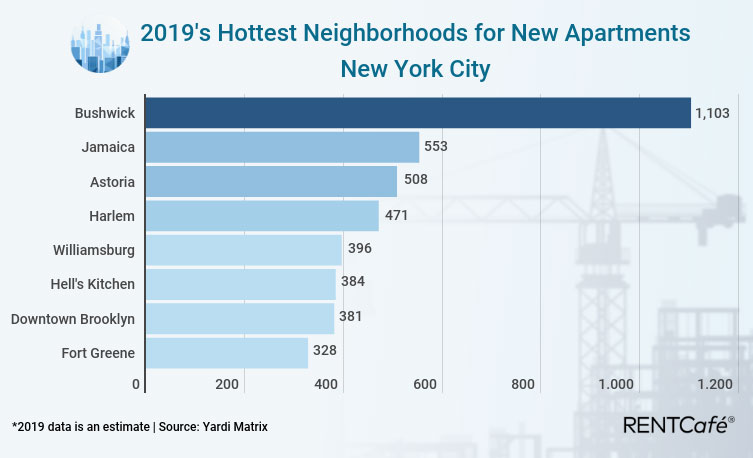 Rentcafe Fastest Growing Metro Area Jersey City 2