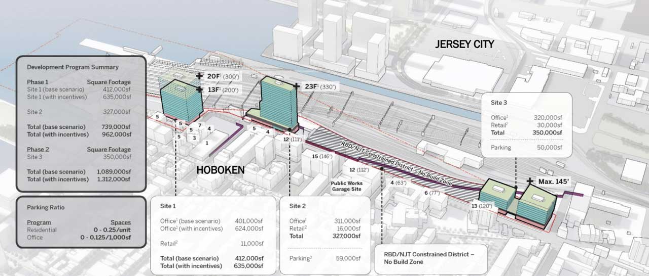 Hoboken Yard Redevelopment Plan Aerial