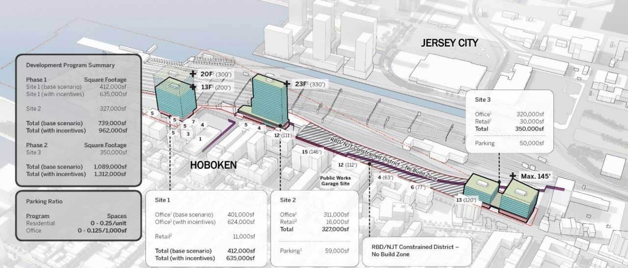 Hoboken Yard Redevelopment Plan Site Plan