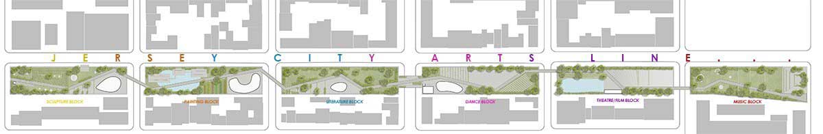 6th Street Embankment Jersey City Redesign Map