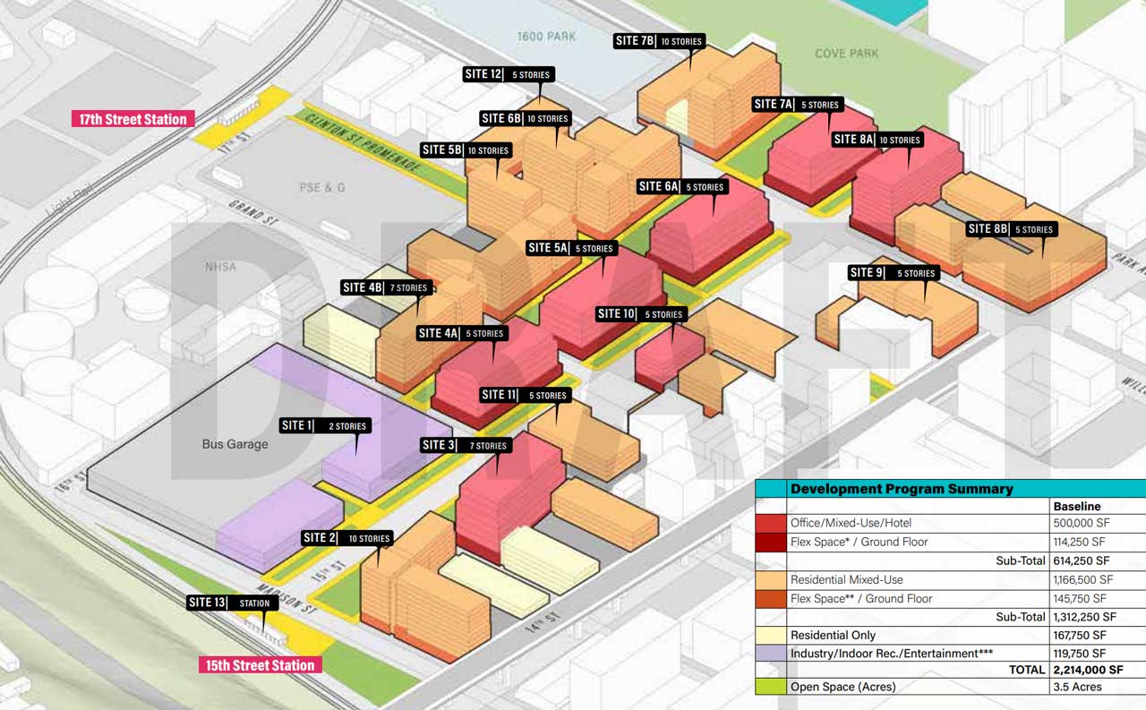 North End Redevelopment Plan Building Heights Baseline Hoboken