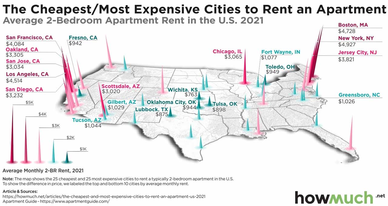 Average Rental Prices Across U.s.