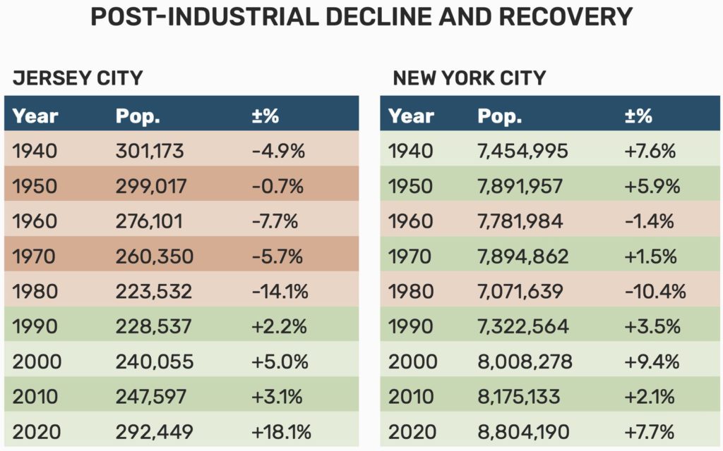 Jersey City Real Estate Market Report 2022 2