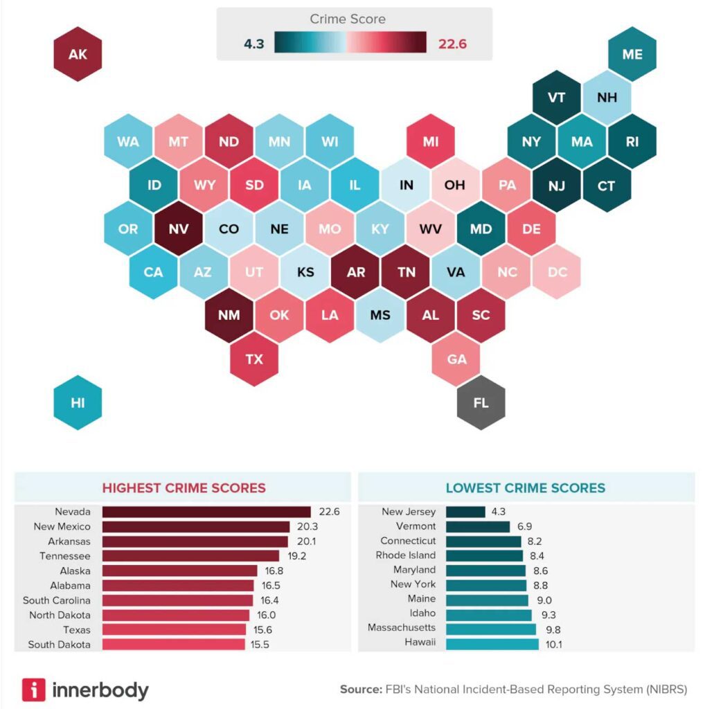 New Jersey Leads Nation With Lowest Violent Crime Jersey Digs