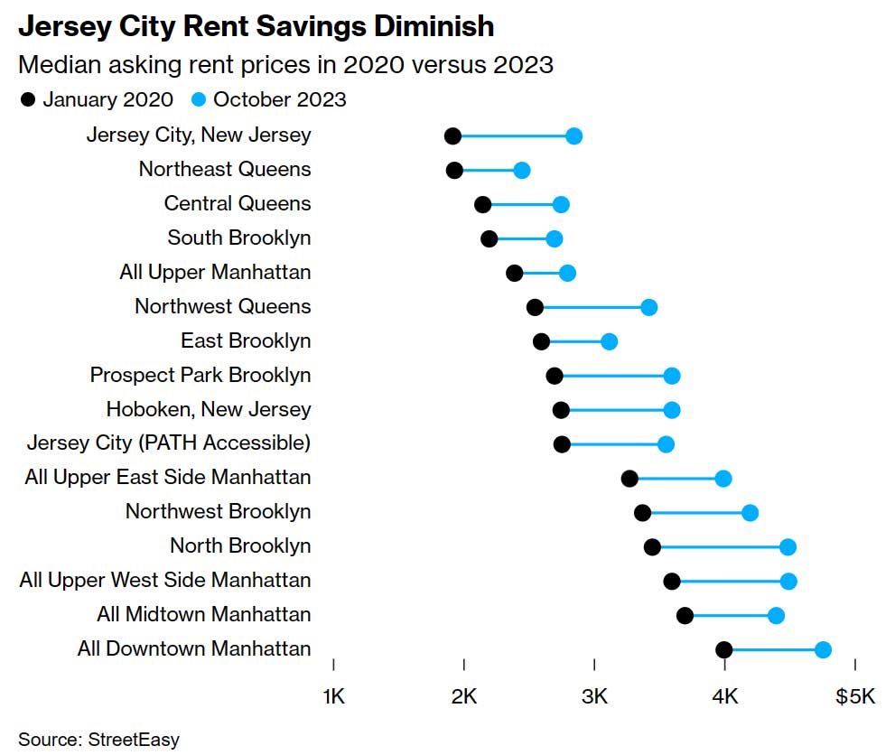 Jersey City Vs Brooklyn Pricing