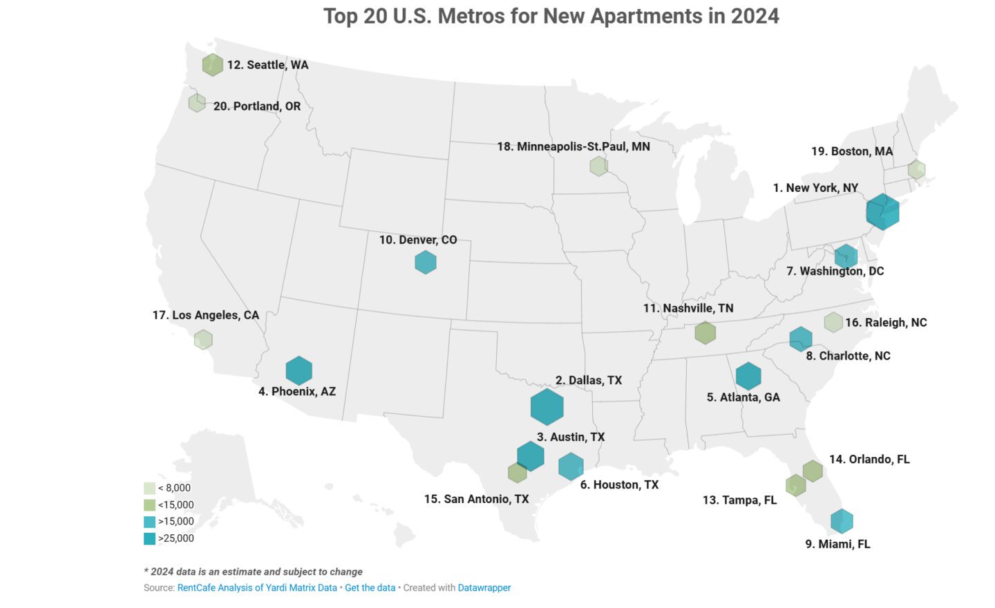 Nationwide housing construction 2024