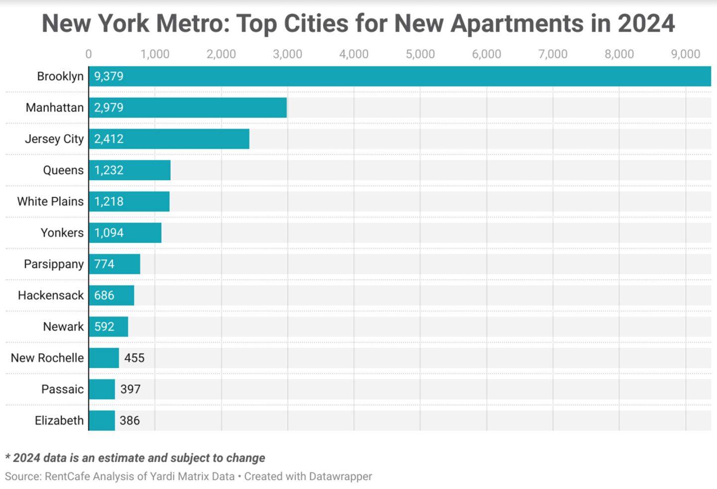 Nyc Region Apartment Construction 2024