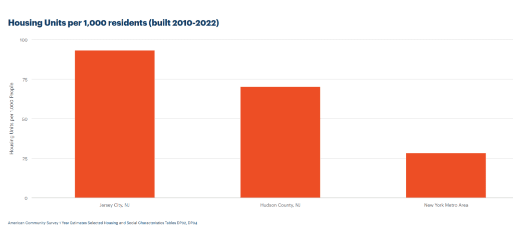 Housing Graph