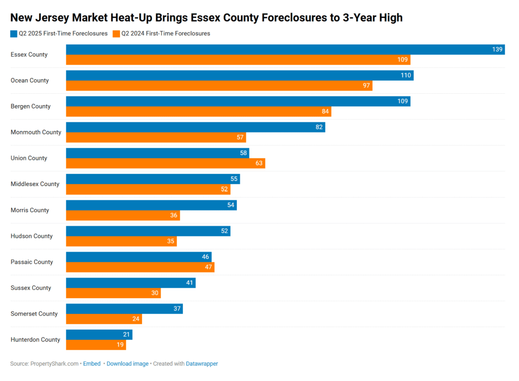 New Jersey Foreclosure Trends 2025