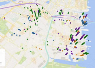 Jersey City Development Graph