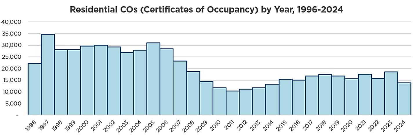 New Jersey Housing Construction