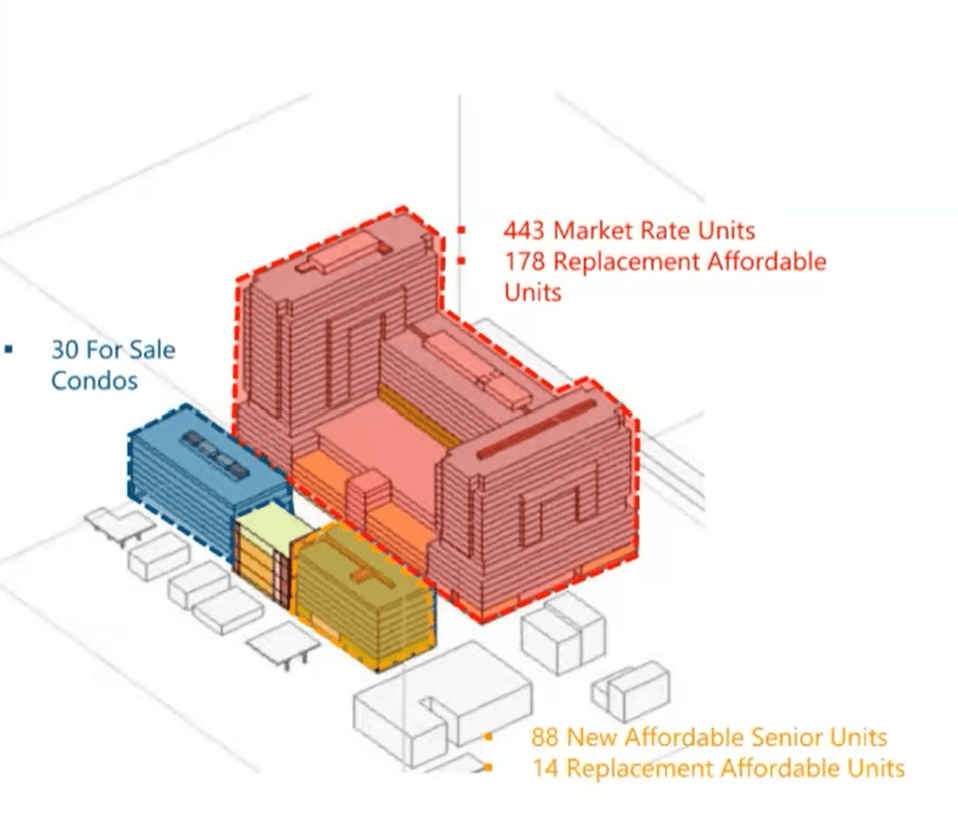 Holland Gardens Plan